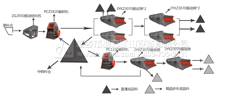 玄武岩制砂生产线