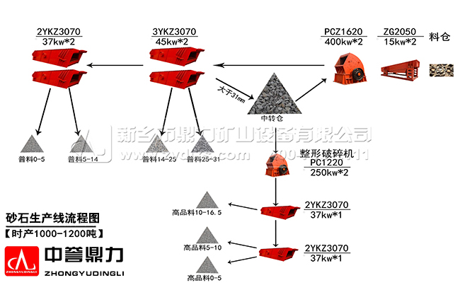 骨料生产线如何建设呢?